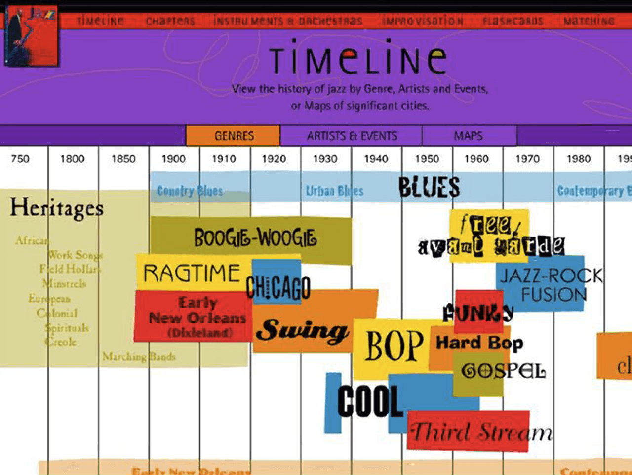 Interactive visual timeline on jazz music featuring engaging colors and fonts.