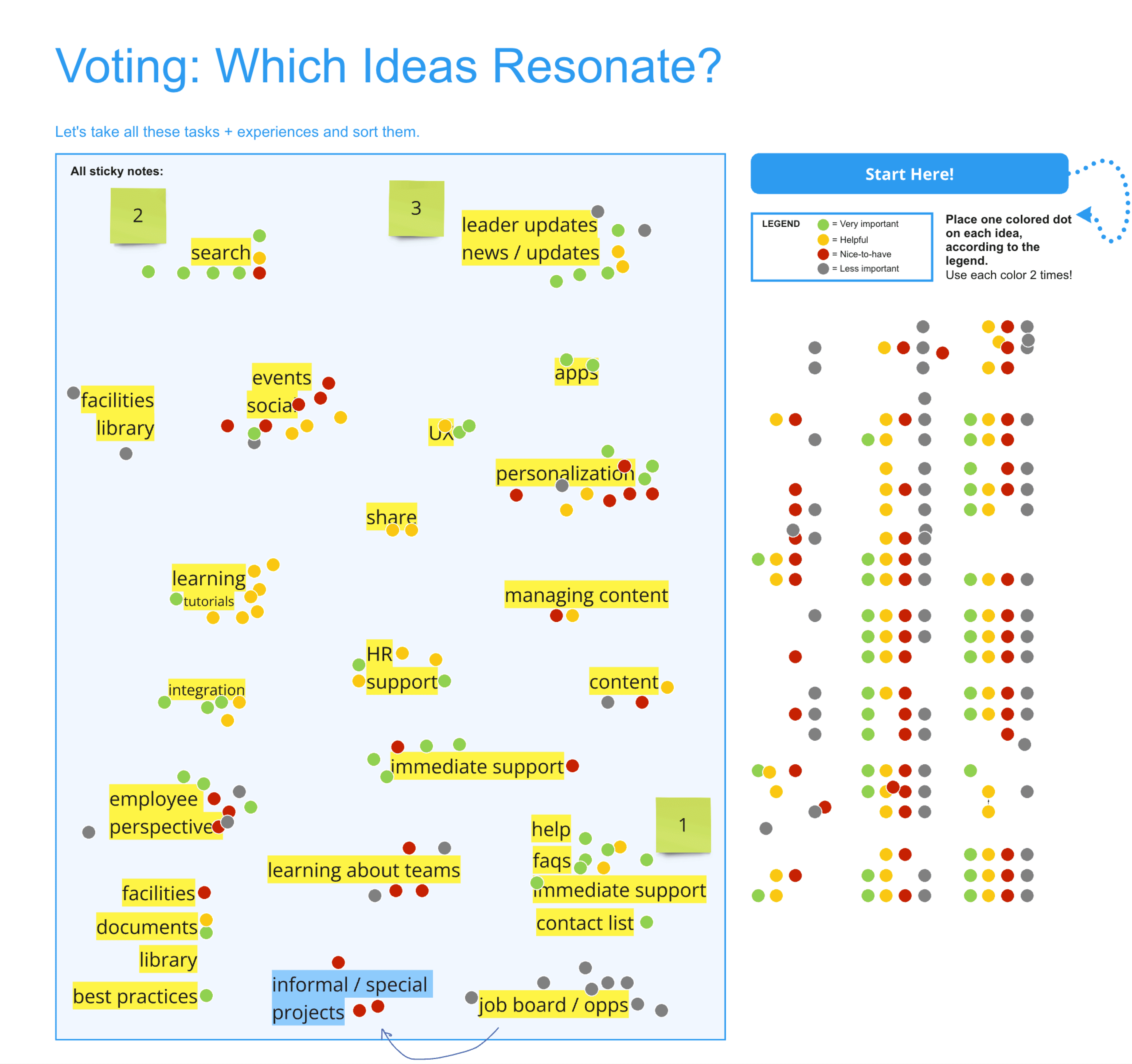 Dot activity to gather feedback, prioritize, and create a best-in-class custom application.