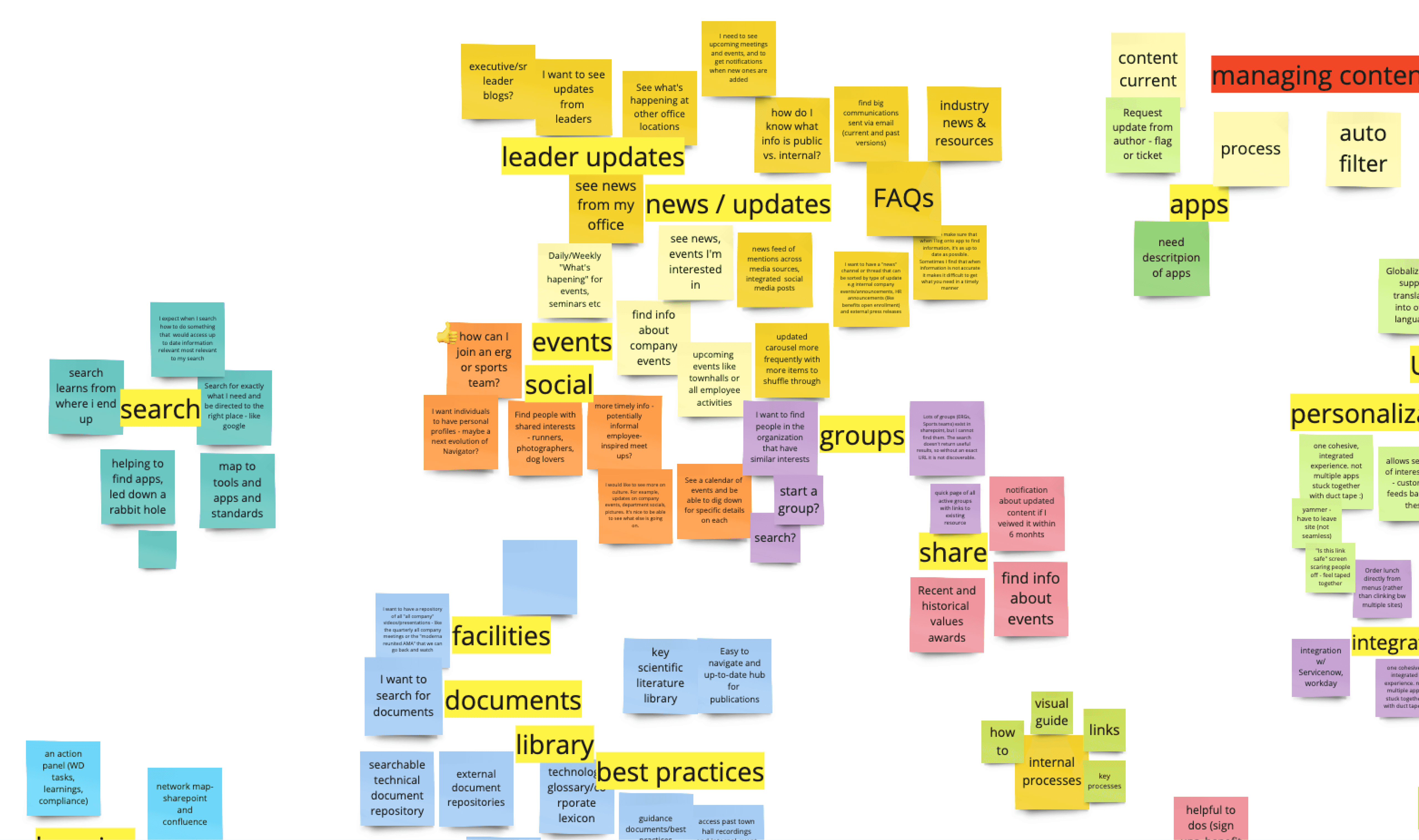 Collaborative activity to find patterns in feedback and determine user-focused solutions.